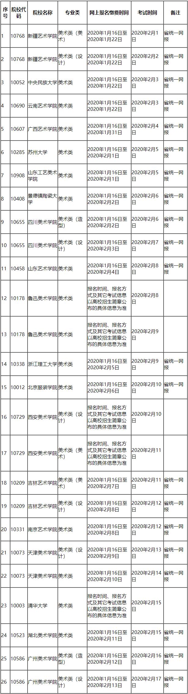 2020年省外高校组织湖南艺术专业学校的考点和时间表
