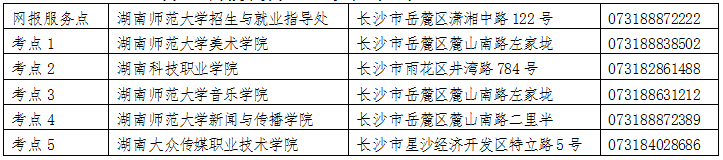 湖南高考美术考生参加2020年湖南省外高校举办的美术专业考试应注意的问题