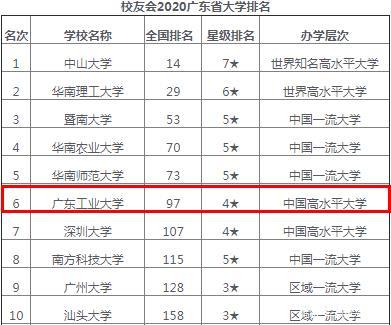 广东“最快”的大学低调务实很容易被高中候选人忽略