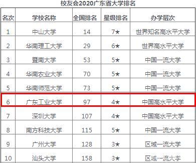 广东“最快”的大学低调务实很容易被高中候选人忽略