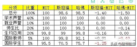 为什么世界十大大学在中国没有清华或北京大学