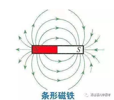 如何学习高中综合管理的五种方法父母有没有收集它们