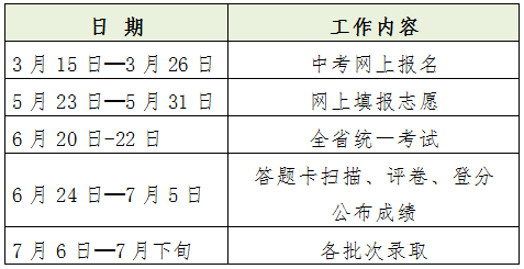 官方公告2020佛山高中入学考试政策变化过渡期是为在购房班学习的学生设立的