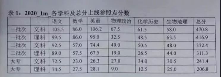 ~ 2020年乌鲁木齐三年级和一年级的成绩将会公布考生们的担忧都在这里~