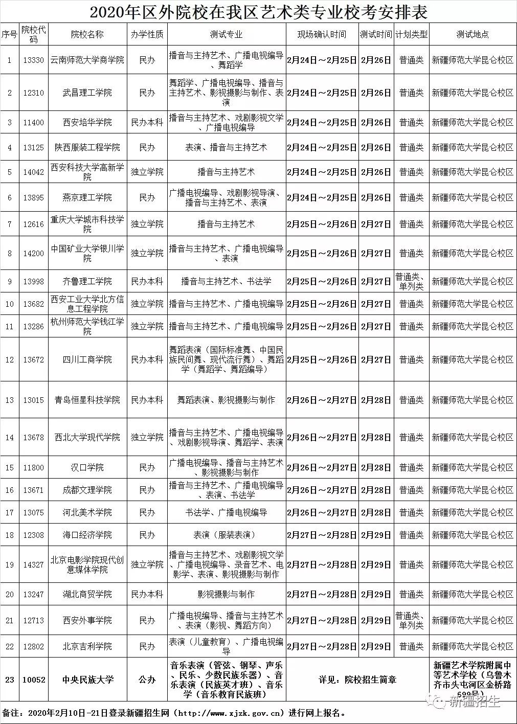 2020年新疆境外高校艺术专业考试安排