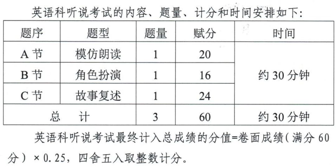 时间不多了广东英语听说测试即将开始结果什么时候公布