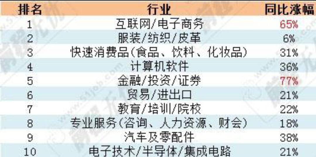 这四个专业曾经被你看不起但将来你将无法达到顶峰