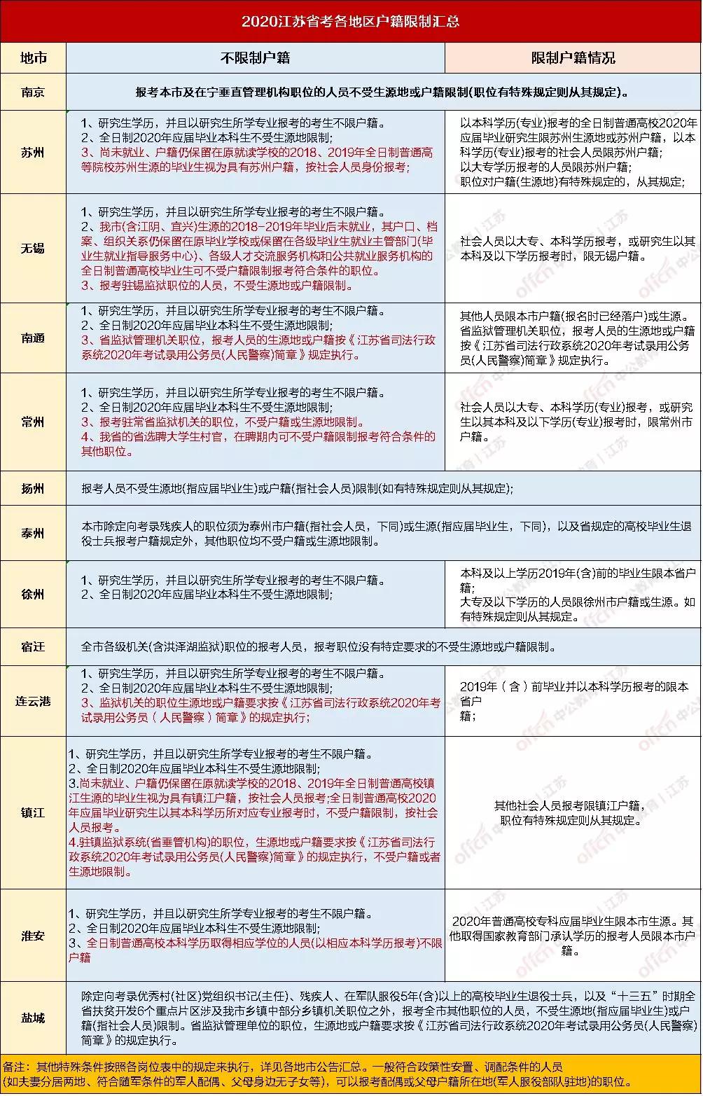 谁说“统一”只能通过高考来实现还有这些