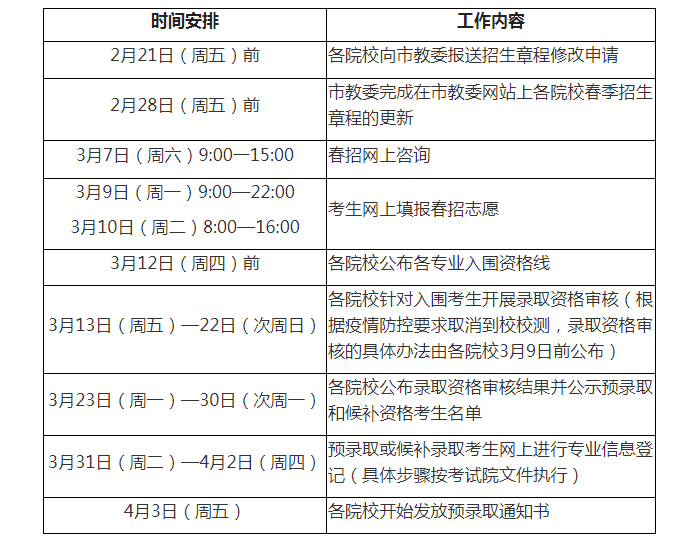 上海教育考试中心2020年春季招生考试延期