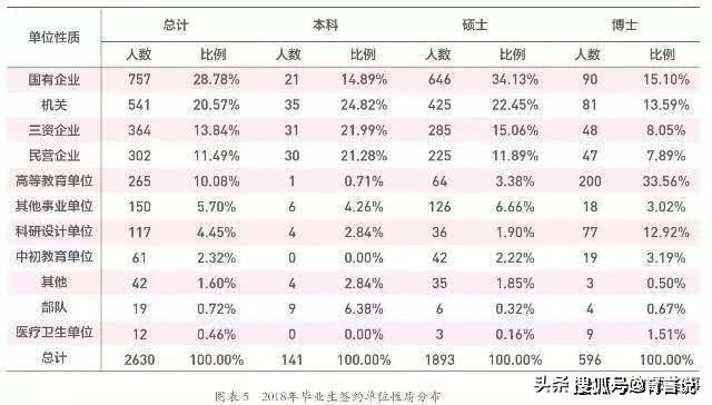 最受欢迎的金饭碗名单出来了公务员稳坐榜首你在哪个行业工作