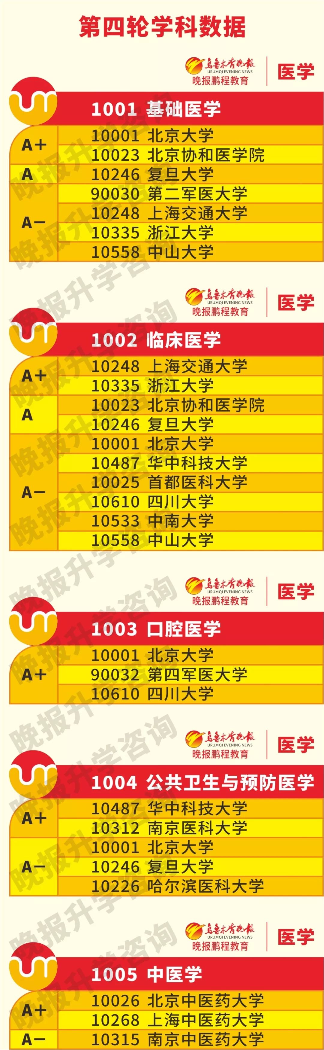 收藏第四轮最完整的学科数据专业机构排名一切