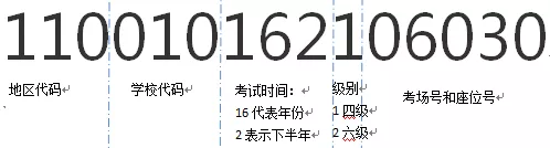 明天的大学英语四级和六级成绩查询将开始这次我能“拿到驾照”吗