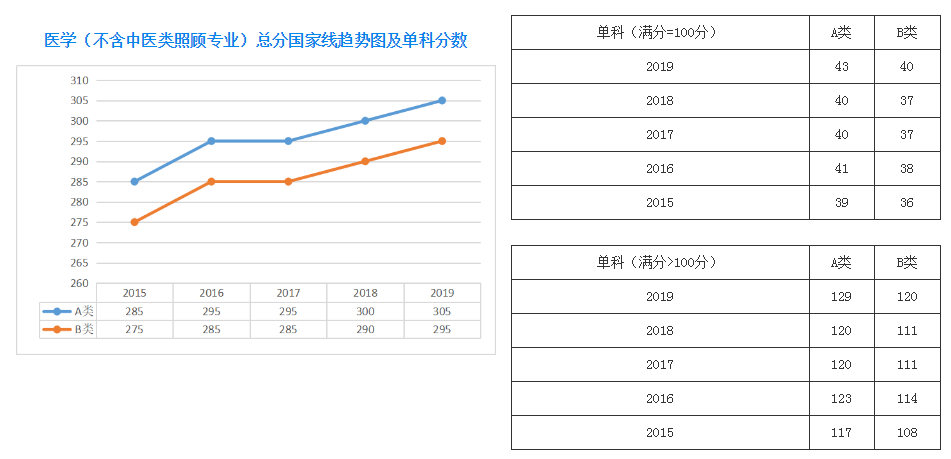 山东的考研老师来检查成绩了(使用多年来查询方法和各个学科的分数)