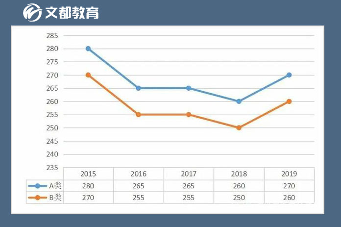 2020年研究生入学考试成绩会在三月中旬公布吗