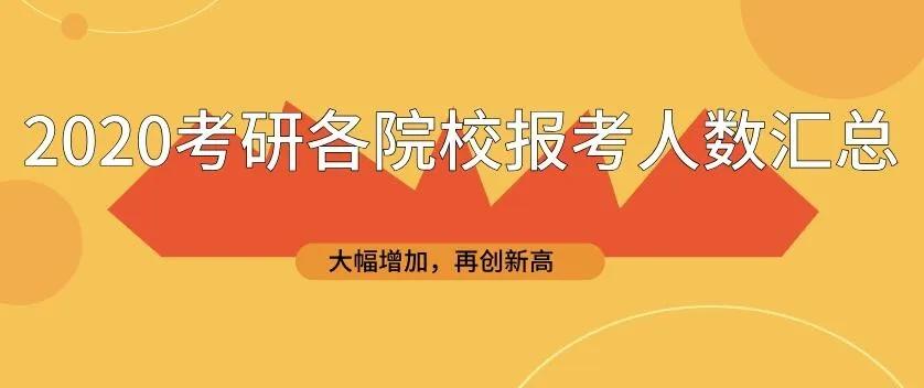 2020年研究生入学考试机构申请人数汇总猛增到新高