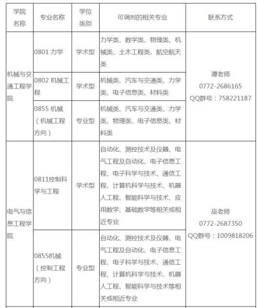 2020年研究生入学考试调整信息几所大学发布调整信息