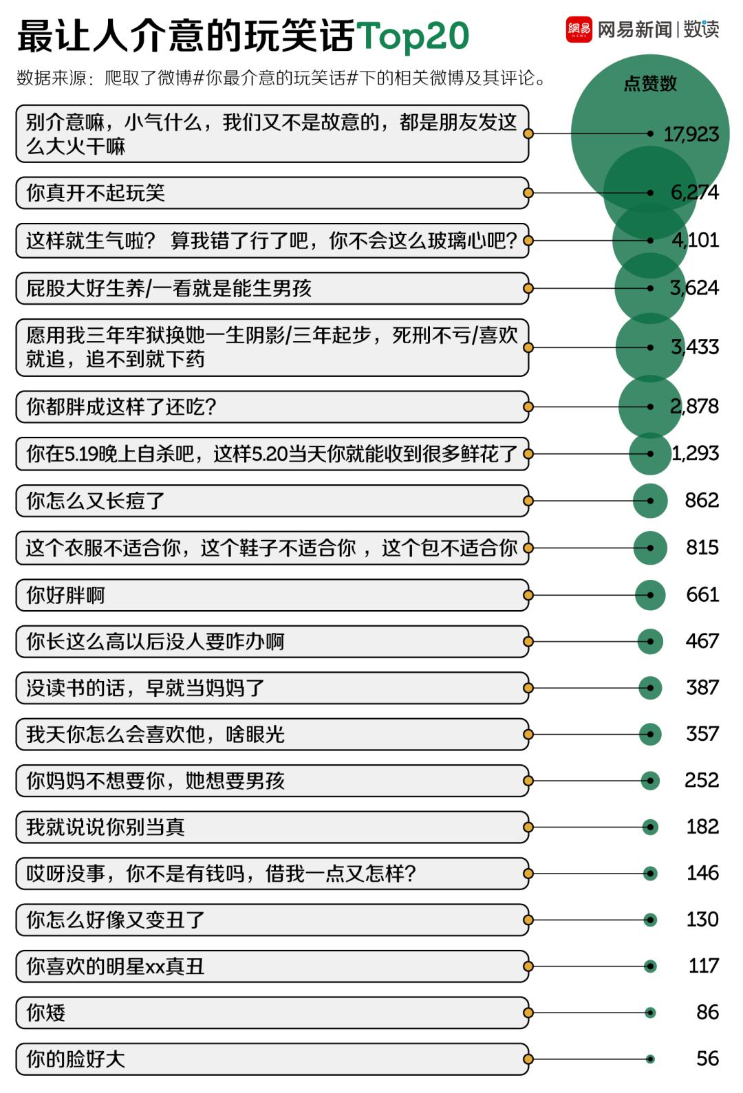 你听过所有这些中国人最讨厌的笑话吗