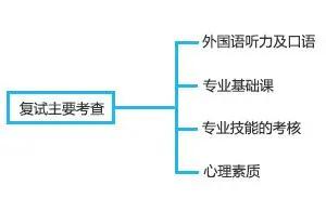 2020年的研究生入学考试我们应该从哪些方面着手做这些步骤成功属于你