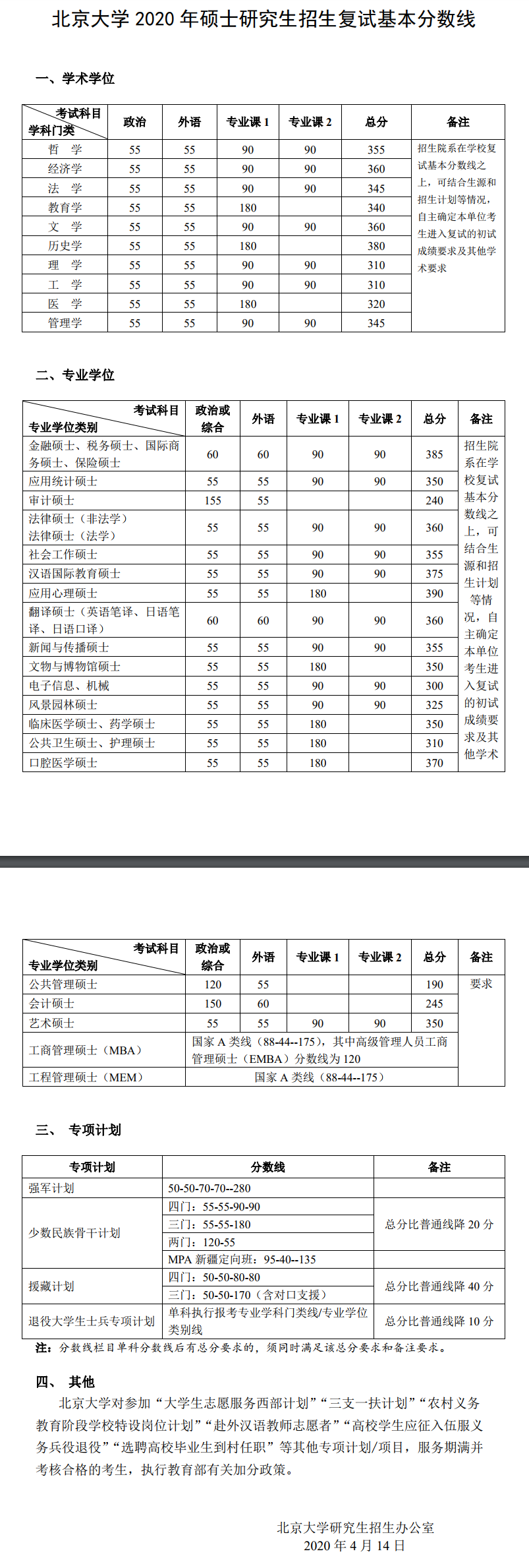 北京大学2020年研究生入学考试复试分数线公布