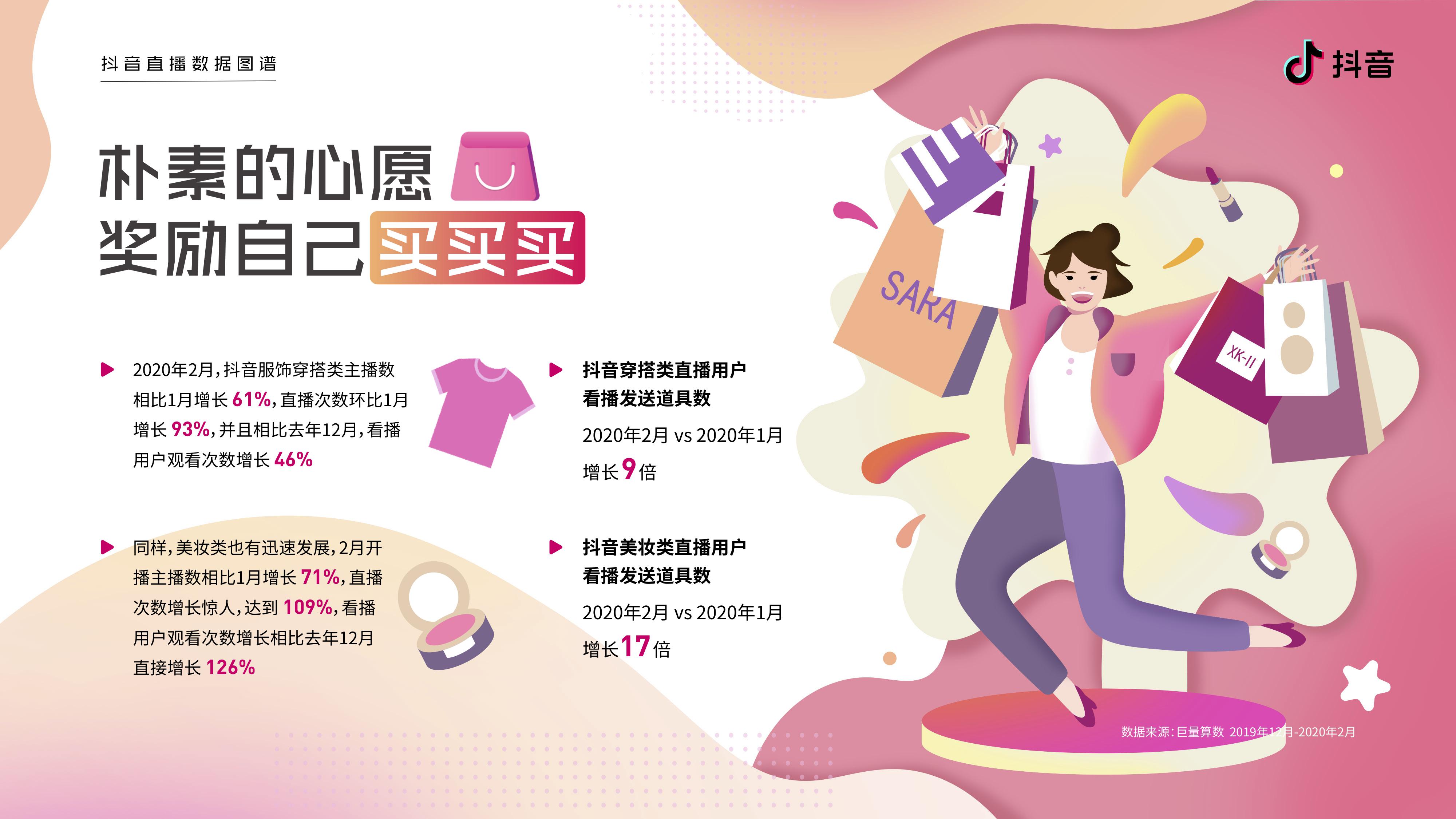 颤抖的声音发布实时数据地图:教育主播在流行期间增长110%