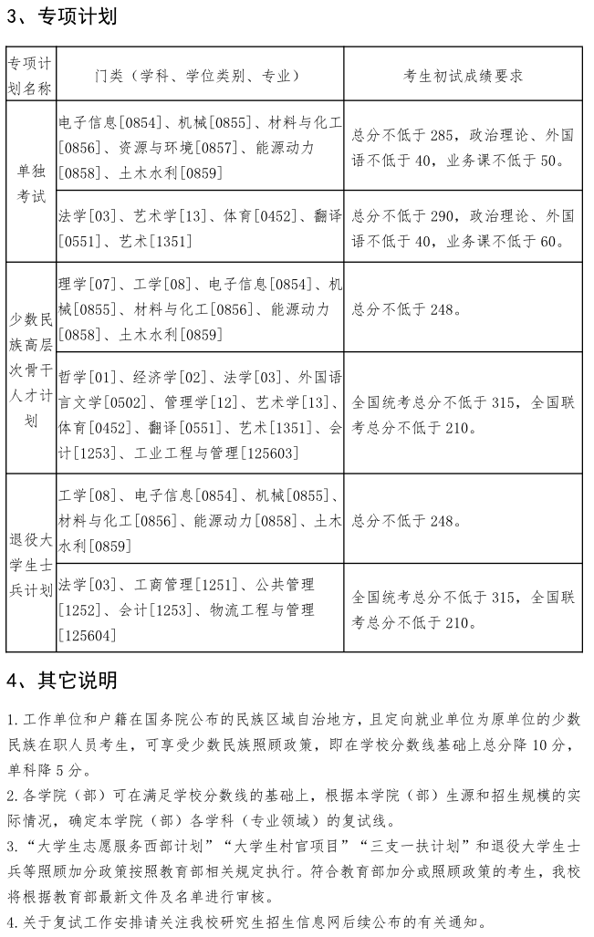 34所独立评卷学院初试成绩基本要求总结(二) 全部更新！