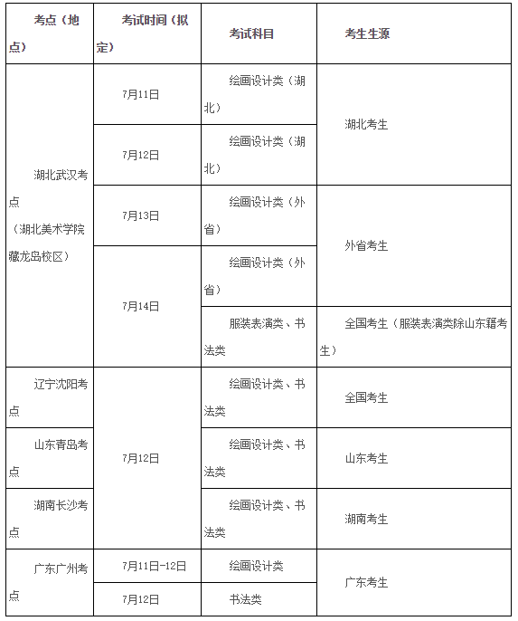 湖北美术学院2020年拓展测试网站在线确认公告