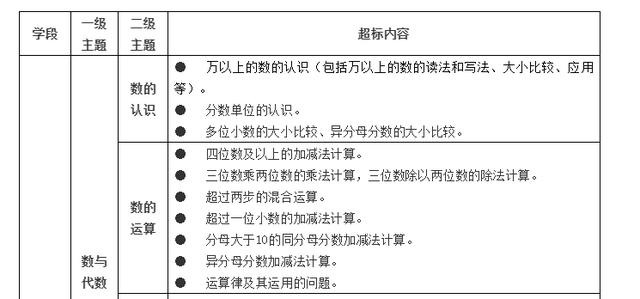 教育部否定列表:深度解读:补习班不允许超出大纲 私立学校怎么样？