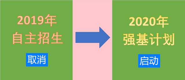 2020年强基础项目真的是985所著名大学的快速入场券吗？