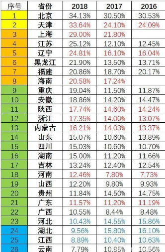 吉林高三学生再次停课！改革高考录取公平性的时候到了