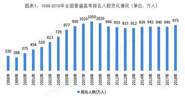 高考倒计时50天|国际学生回到系统内继续深造是否明智