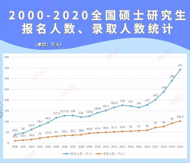 考研太难了！研究生招生扩大到189 000人 这对21届研究生入学考试有什么影响？