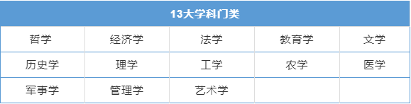 “各位 研究生入学考试六行 你们知道多少？