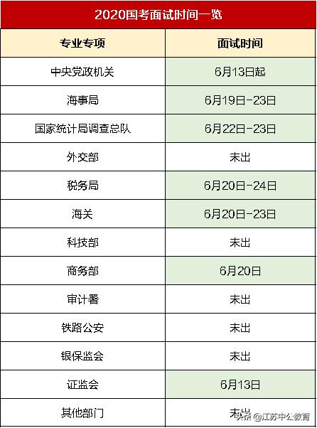 职称:省级考试笔试报名和全国统考面试同时进行！公务员招聘23 000人