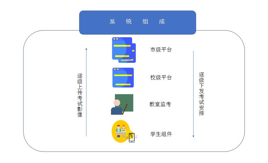 天智工业的实验室检测体系结构是如何构成的