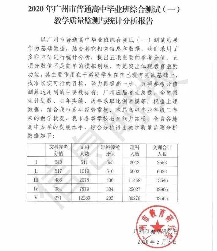 分数大幅下降？2020年高考本科录取参考点发布！