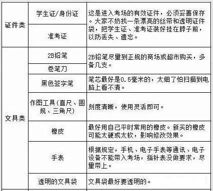 当你回家准备高中入学考试时 你必须知道这些事情有多重要