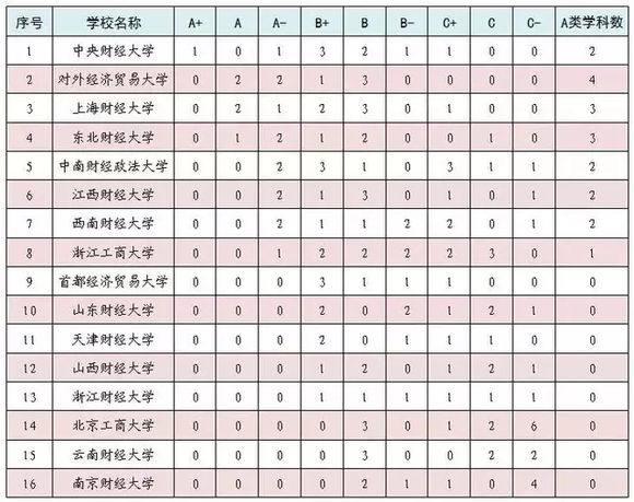 书名:中国最令人遗憾的财经书籍 学校名称与211非常相似 学科评价在全国排名第四