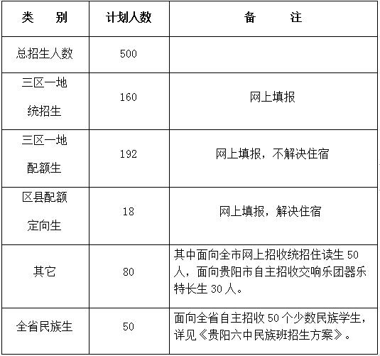 贵阳省示范性高中招生简章及近三年招生成绩