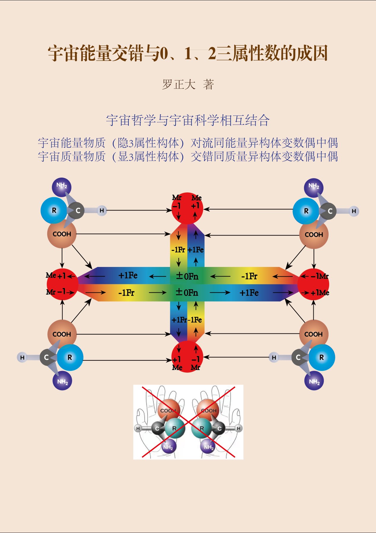 宇宙能量交错与0、1、2三属性数的成因